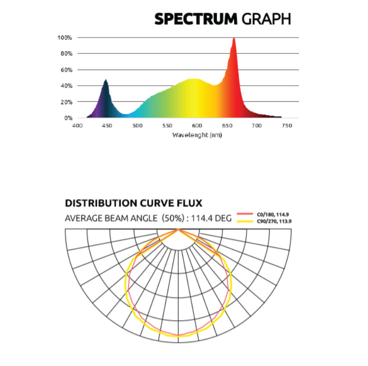 Zeus 1000W Pro EVO 3.1 Lumatek