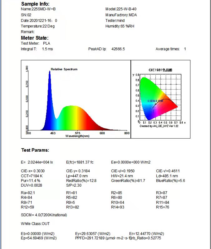 FARMING MONKEY SLIM LED 35W BLUE